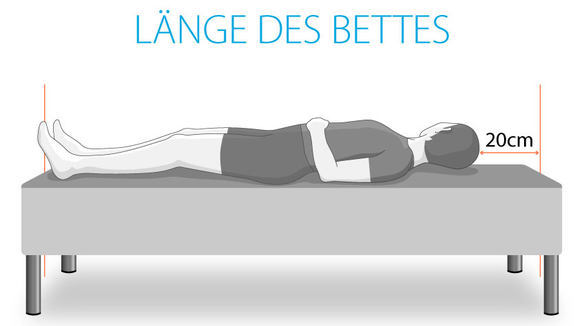 Illustration: Länge des Bettes