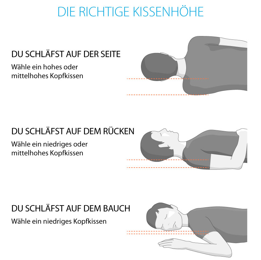 Illustration der richtigen Kopfkissenhöhe für deine Schlafposition